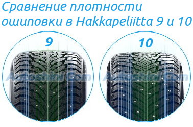 Шипы шины Nokian Hakkapeliitta 10 SUV