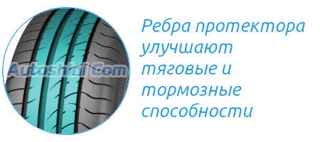 Летние шины Sava Intensa SUV 2