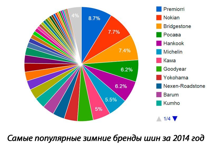 Самые популярные зимние бренды 2014-2015